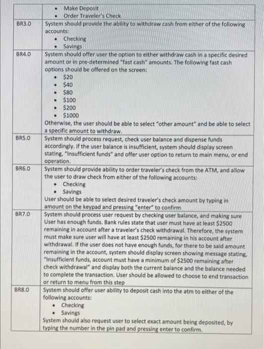project is derived from the growing need to automate bank processes and