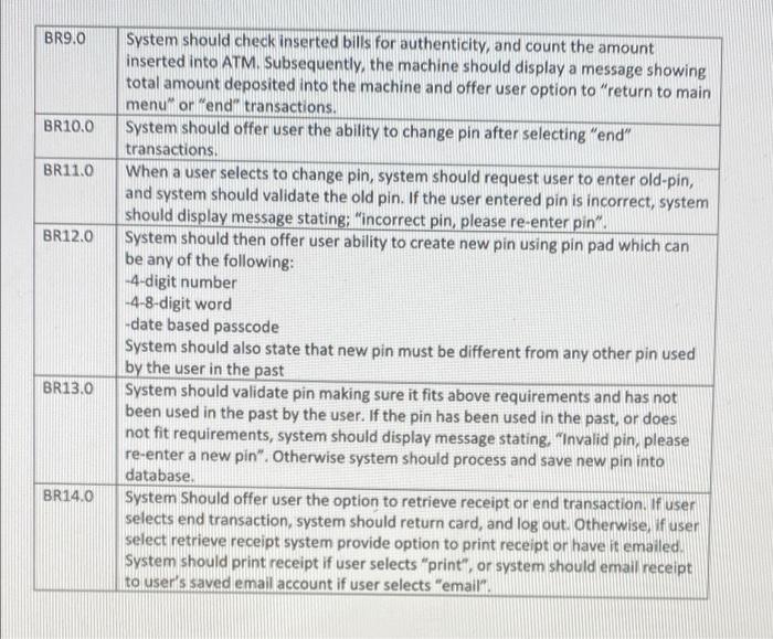 facilitate bank transactions without the need of going to a bank. The