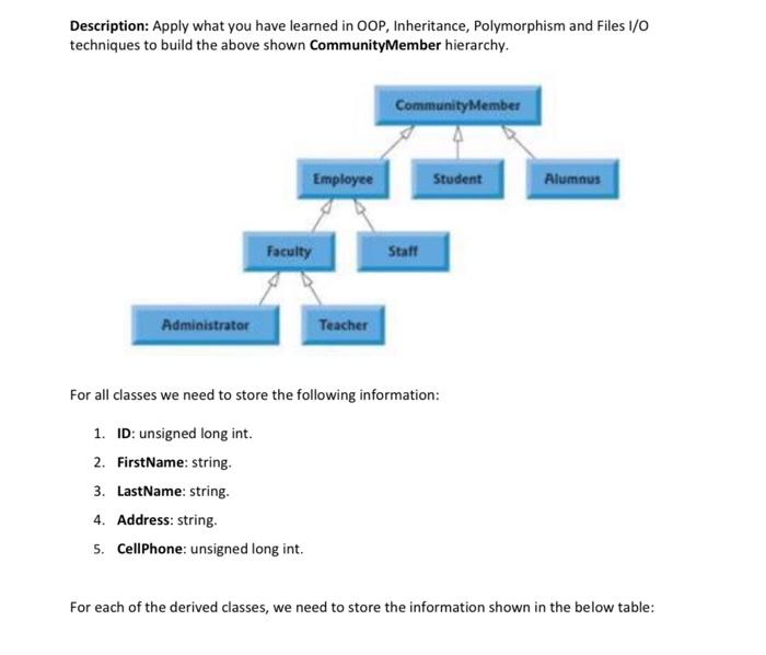  write a c++ program to do the following Description: Apply what