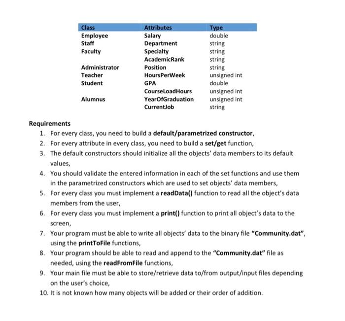 you have learned in OOP, Inheritance, Polymorphism and Files I/O techniques to