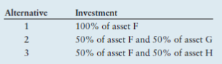 the first table on three assetsF, G, and Hover the period 20162019.