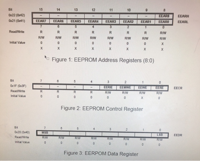 of all, you must store the data set in Program (Flash) memory