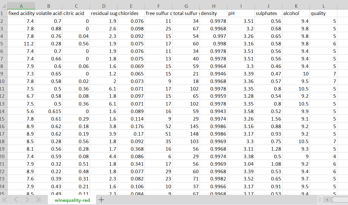 Applying various classification algorithms on the red wine dataset in artificial
