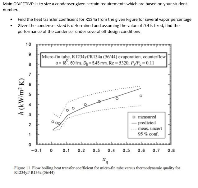  solution this project step by step Main OBJECTIVE: is to size