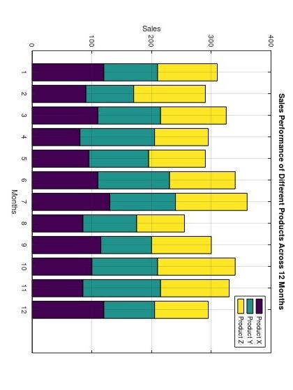 c. 12 Octave code is required for the above plot that
