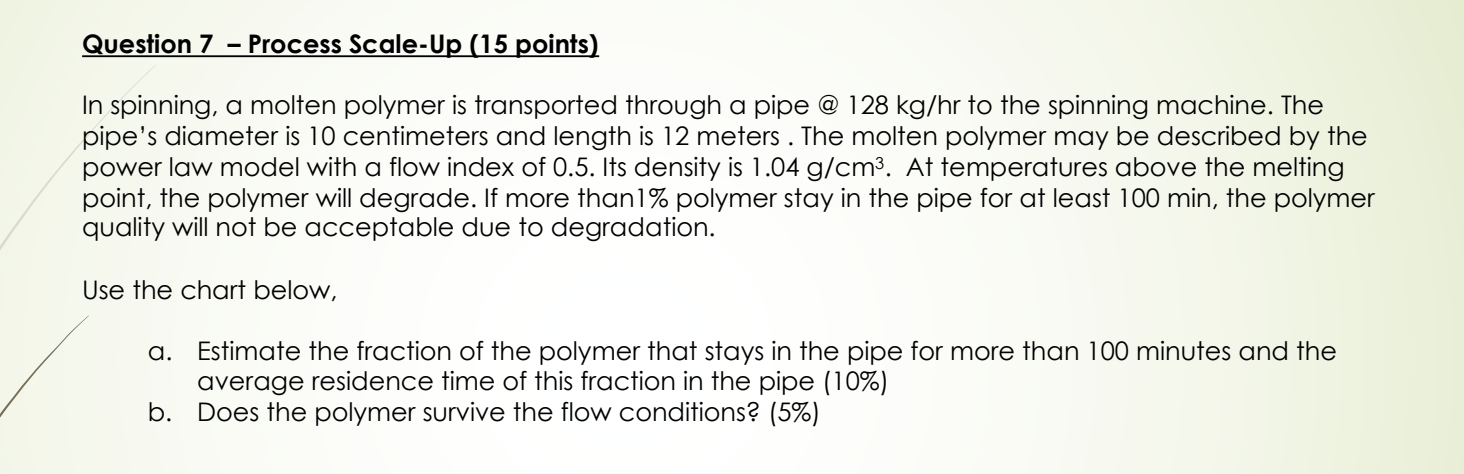  Question 7- Process Scale-Up (15 points) In spinning, a molten polymer