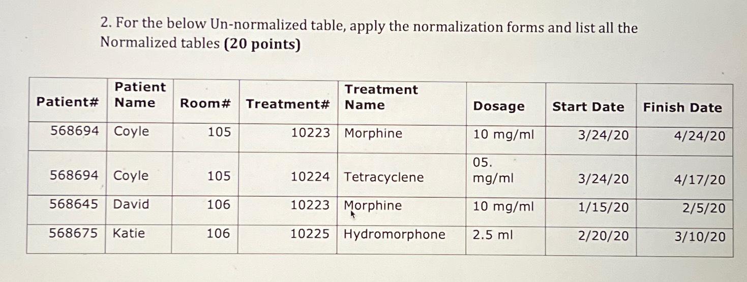 For the below Un-normalized table, apply the normalization forms and list