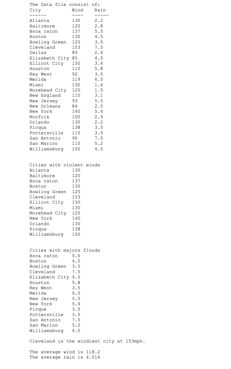 have given you a starter file called hurricane.cpp. You are free to