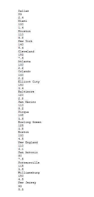 create your solution from scratch. Create a program that will read data