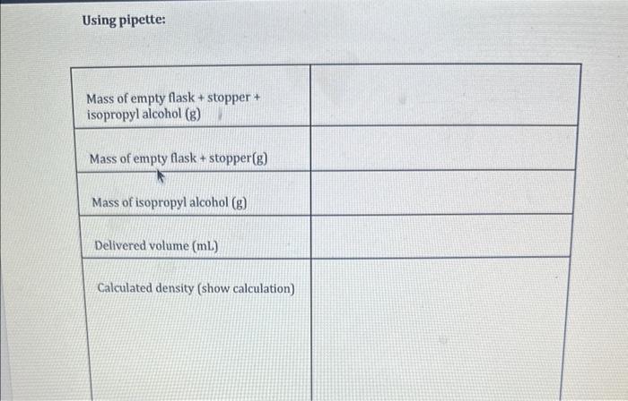  Using pipette: Using pipette