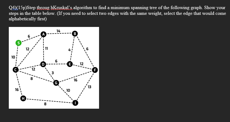  Q4)(15p)Step throug hKruskal's algorithm to find a minimum spanning tree of