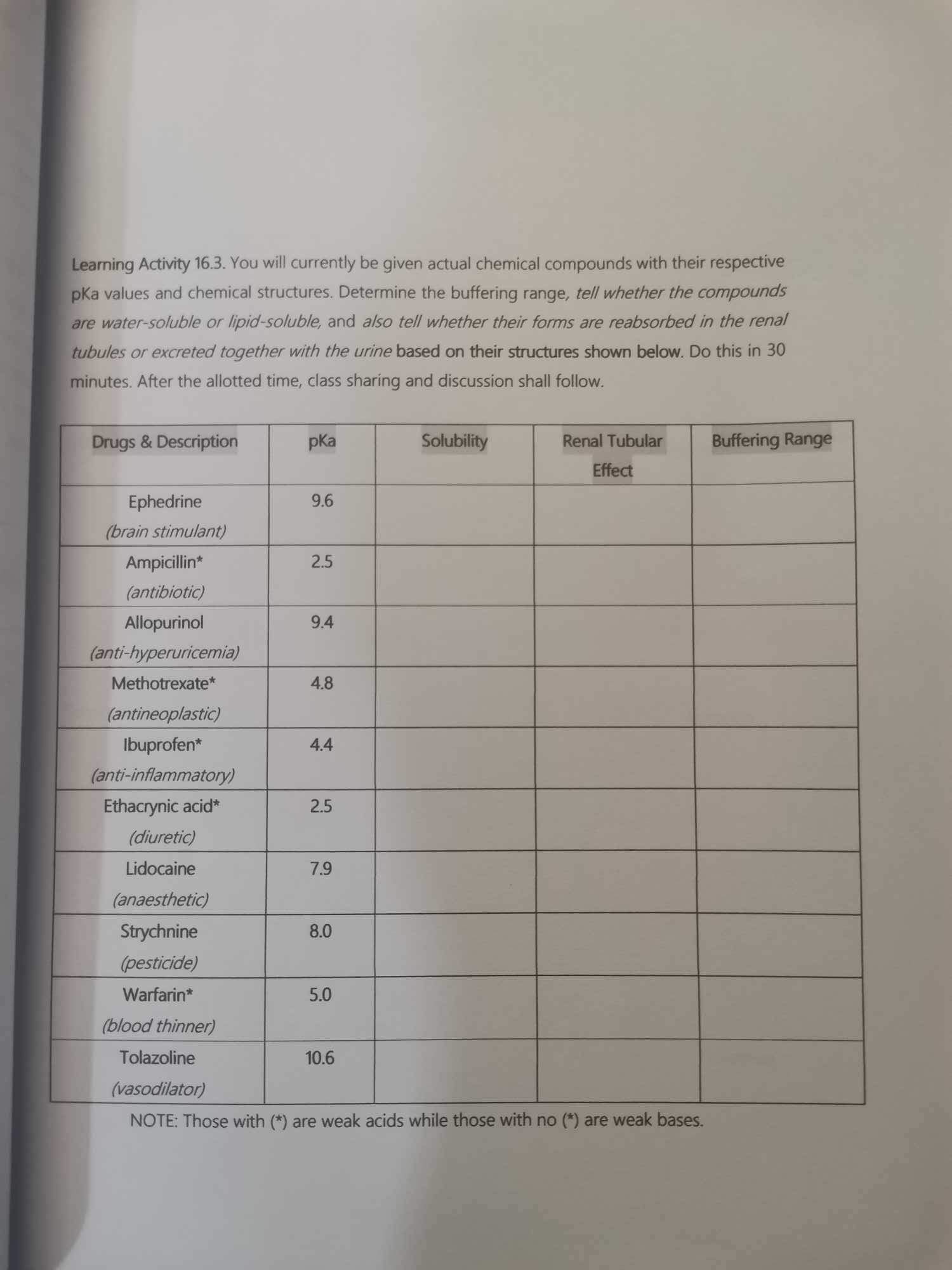  Learning Activity 16.3. You will currently be given actual chemical compounds