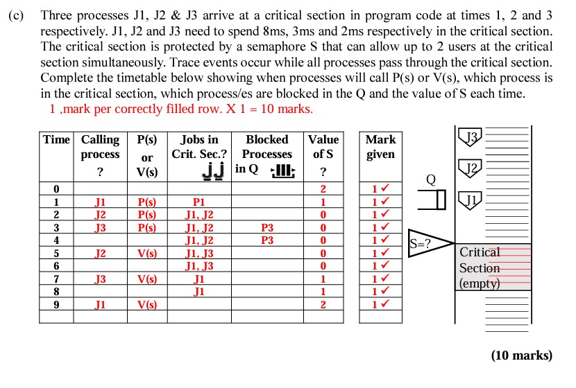  (c) Three processes J1,J2&J3 arrive at a critical section in program