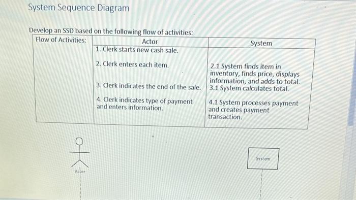  System Sequence Diagram Develop an SSD based on the followine flow