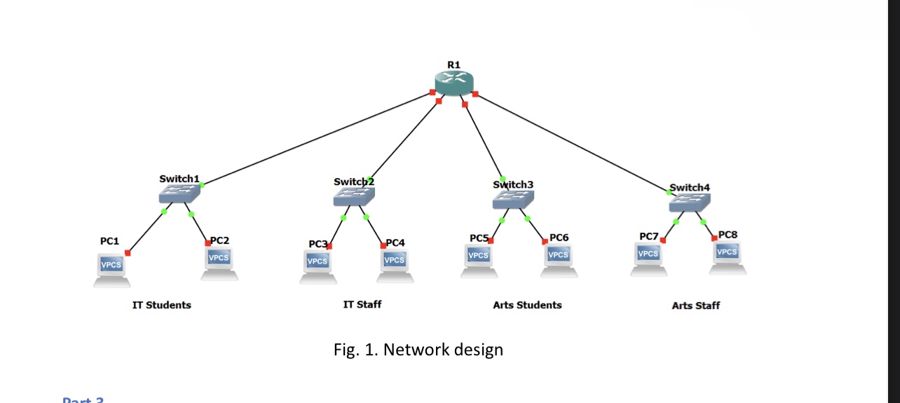 Fig. 1. Network designPart 2 Construct the following network topology in