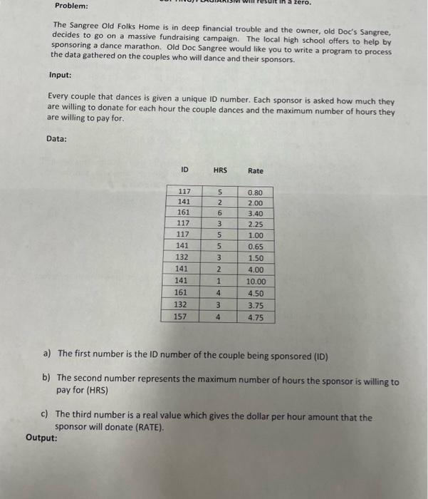 i need help with this problem and how you will start the