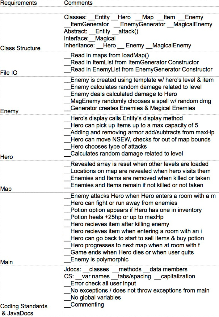 the standards of this checklist and UML attached below? import java.awt.Point; import