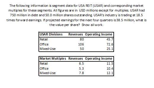  The following information is segment data for USA REIT (USAR) and
