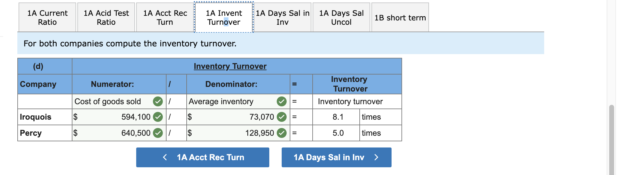 \& Development: Essay is comprehensive and discusses the importance for each measure