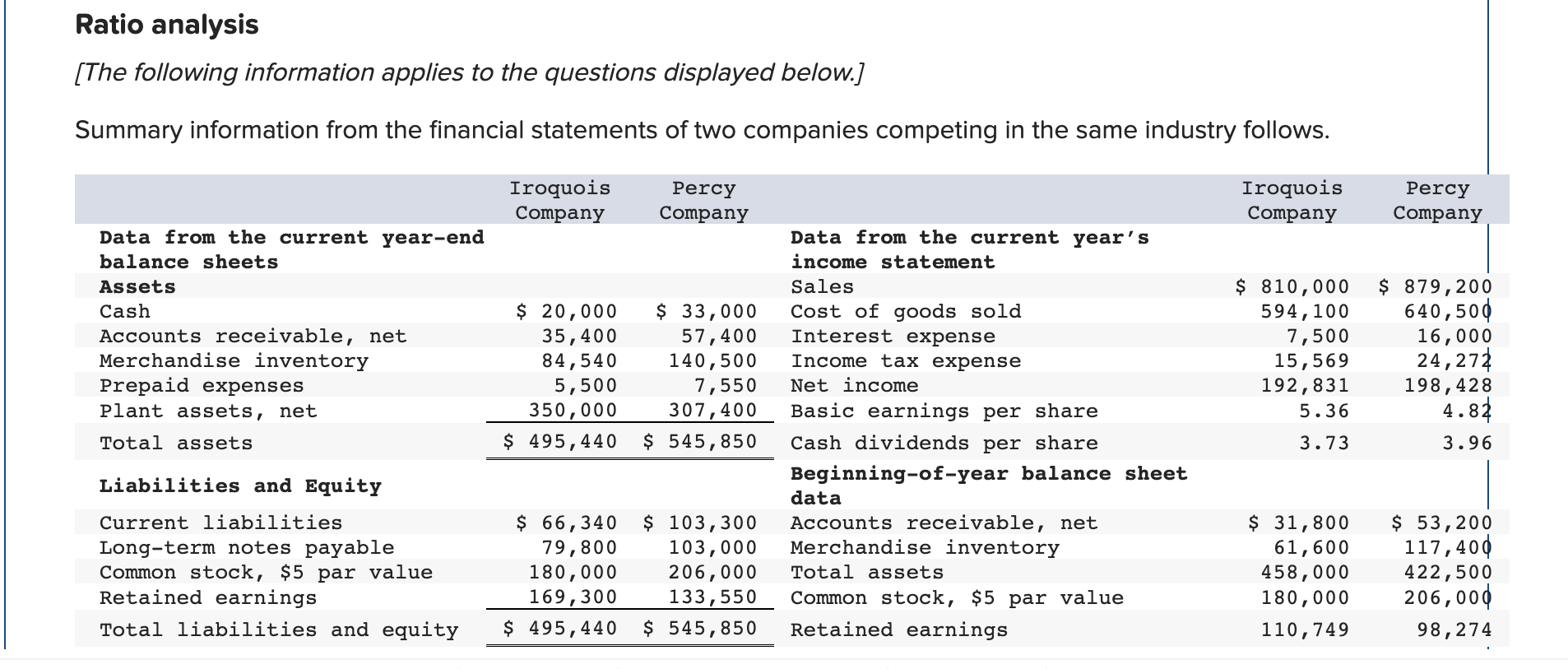 calculated from problems \#1 \& 2 (ratios, not dollars). Data is included