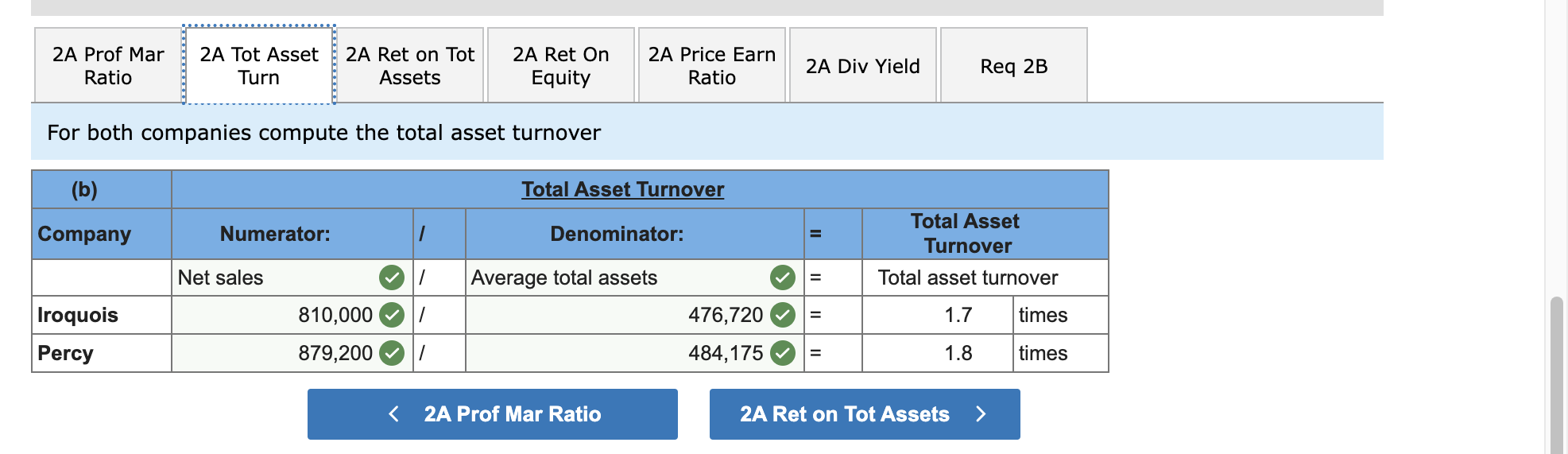 should discuss the results for both companies. Organization \& Structure: Structure is