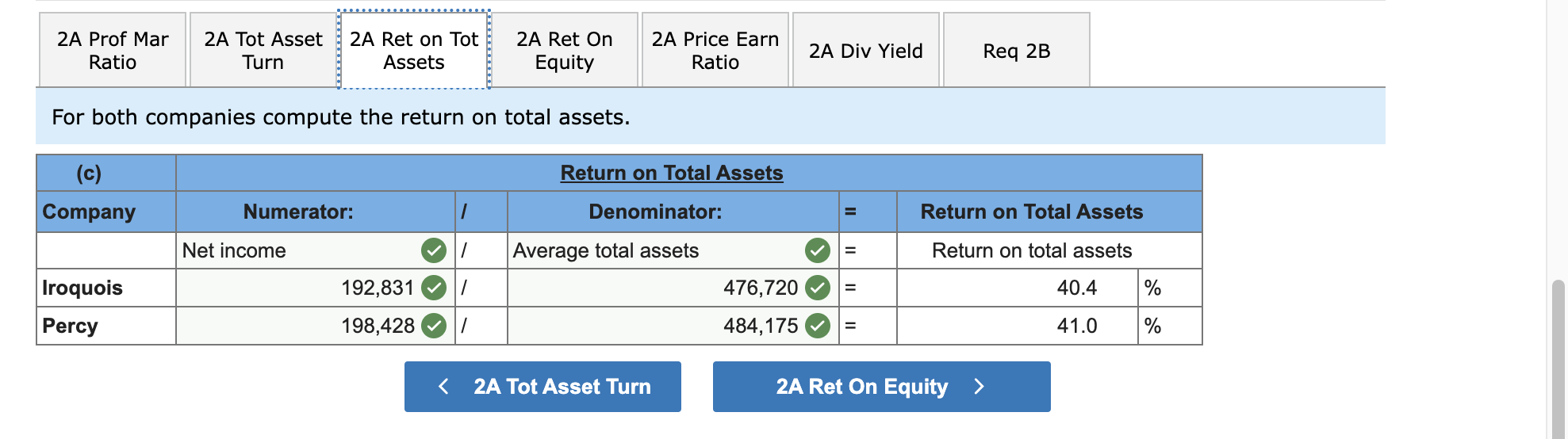 clear and easy to follow, expressed professionally as if presented to management