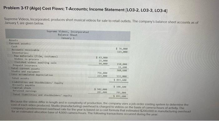  please do required 1 and 2 Problem 3-17 (Algo) Cost Flows;