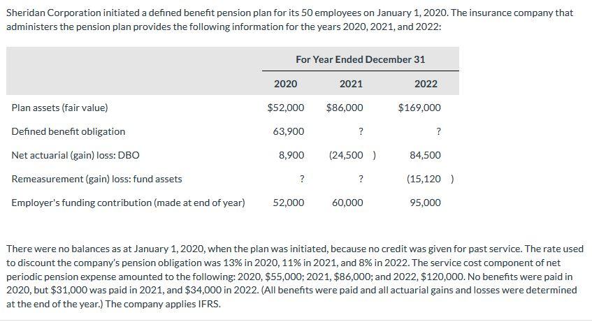 Please prepare a continuity schedule for the plan assets over the three-year