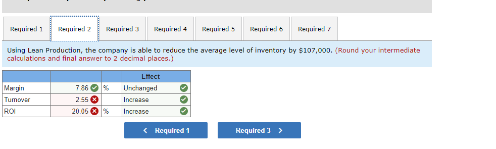 for Huerra Company for last year is given below: $ Sales Variable