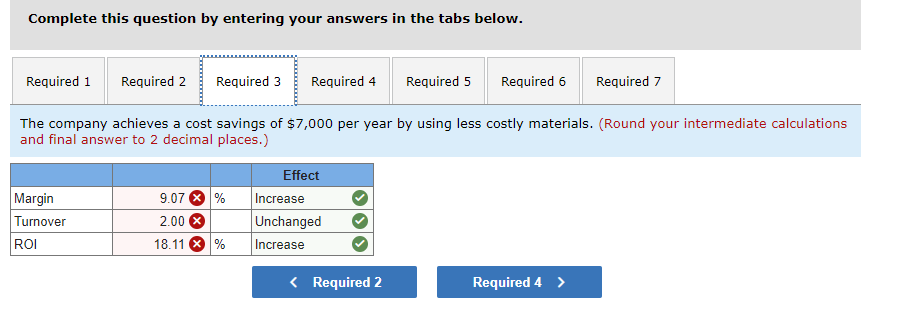 expenses Contribution margin Fixed expenses Net operating income Income taxes @ 40%