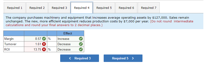 Net income Total Unit 992,000 $49.60 595,200 29.76 396,800 19.84 318,800 15.94
