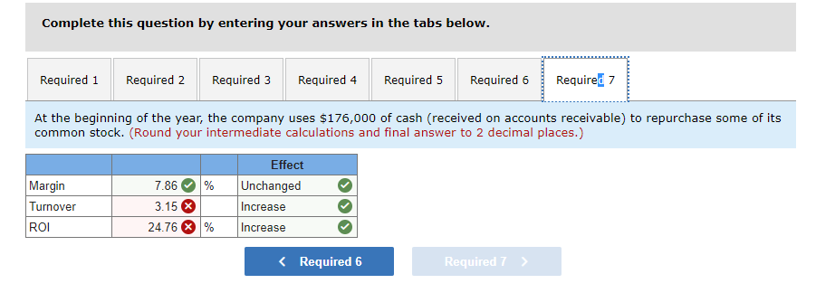 company's margin, turnover, and return on investment (ROI) for the period. For