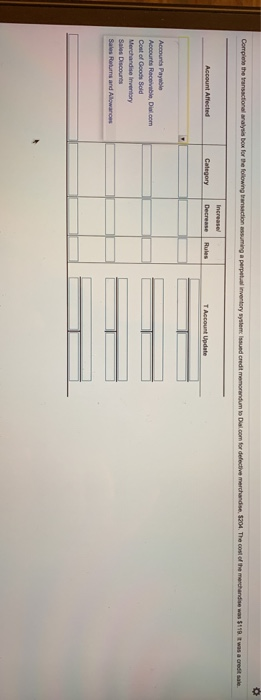  Category Decrease Rules Accounts Payable Aecounts Raceivable, Dial.com Merchandise Inventory Sales