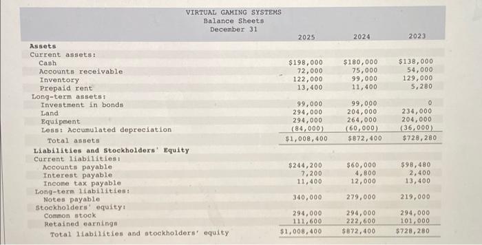 CORRECT!!! Required information Problem 12-6A (Algo) Use ratios to analyze risk and
