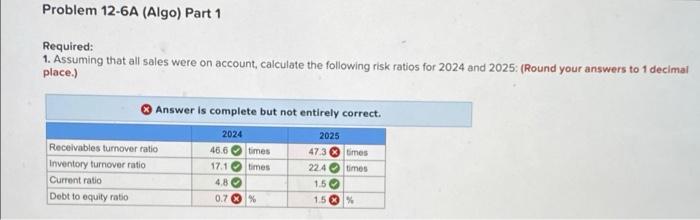 profitability (L012-3, 12-4) [The following information applies to the questions displayed below.)
