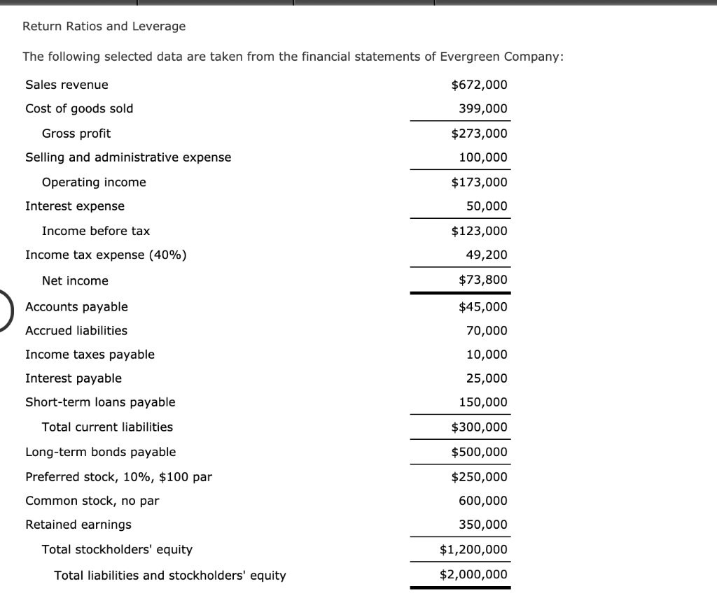 Return Ratios and Leverage The following selected data are taken from