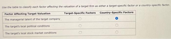 Use the table to classify each factor affecting the valuation of