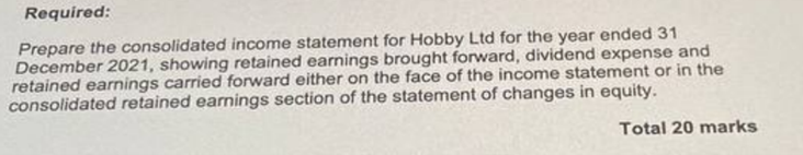 Ltd for the year ended 31 Decemeber 2021 are given as follows: