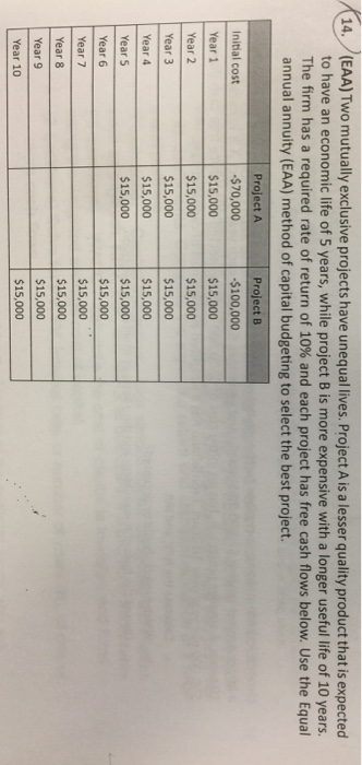  Two mutually exclusive projects have unequal lives. Project A is a