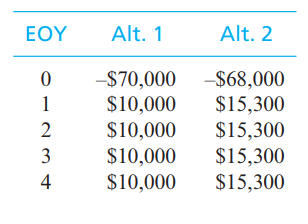 A companys MARR is 10% per year. Two mutually exclusive alternatives are