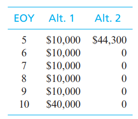 being considered. Compare the two alternatives utilizing: a. The repeatability assumption with