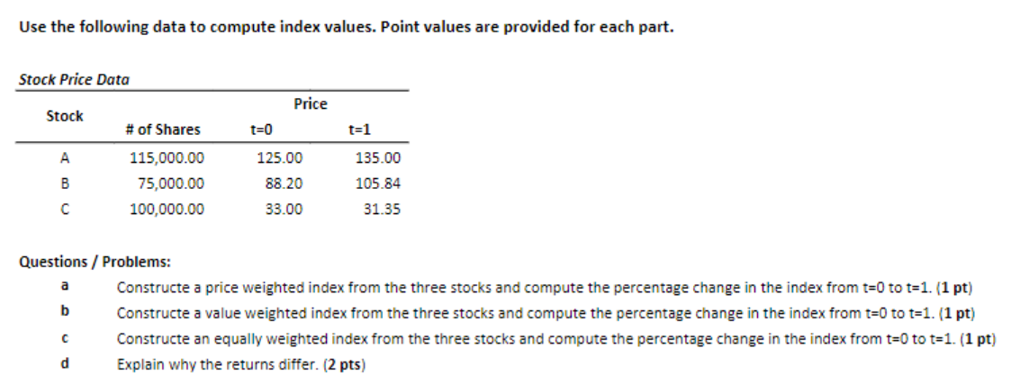 Use the following data to compute index values. Point values are