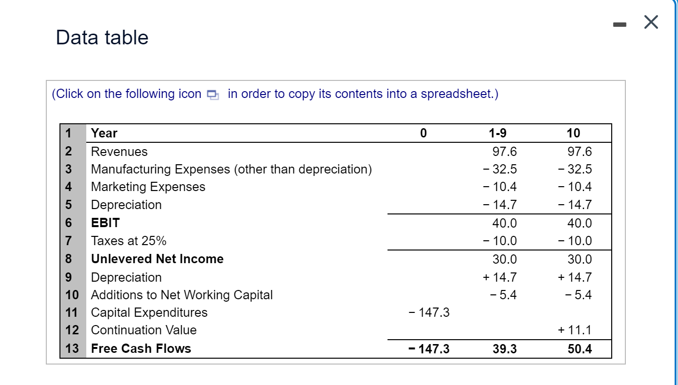 Industries is an automobile manufacturer. Management is currently evaluating a proposal to