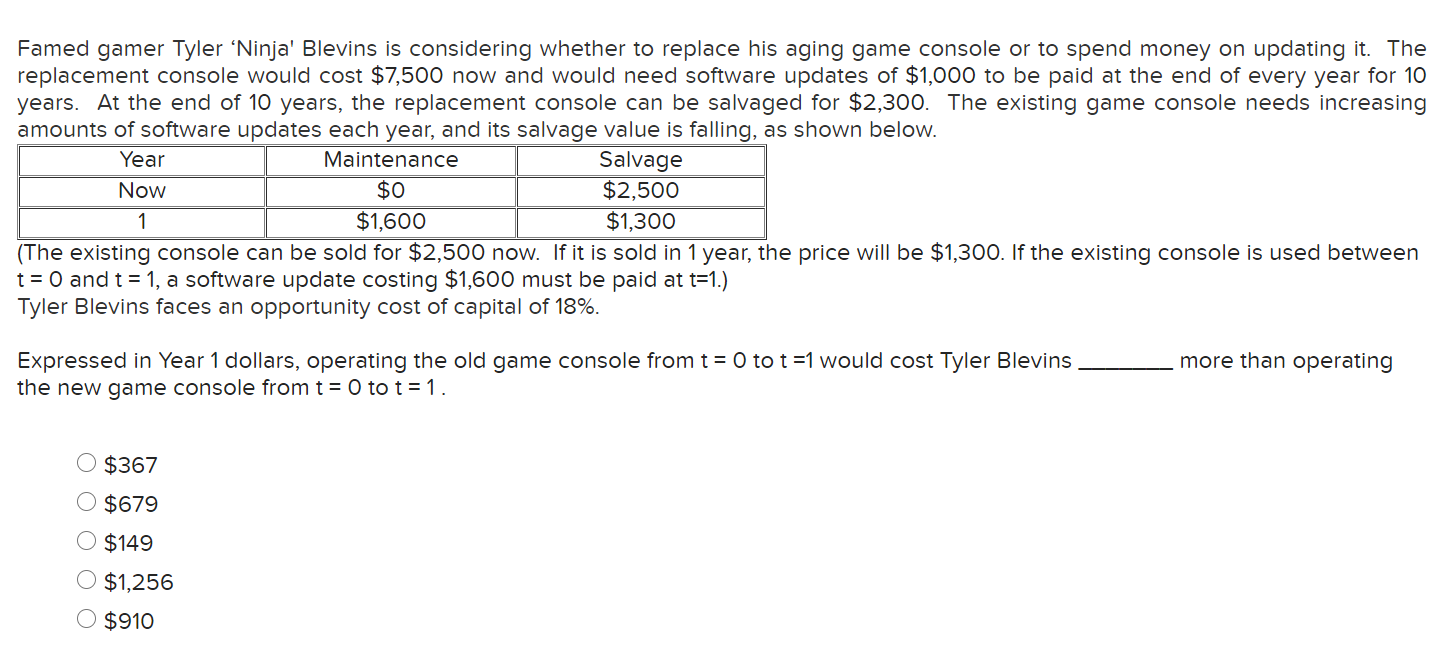  Famed gamer Tyler Ninja' Blevins is considering whether to replace his