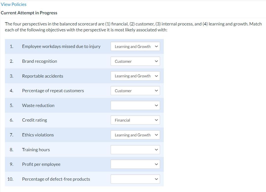  View Policies Current Attempt in Progress The four perspectives in the