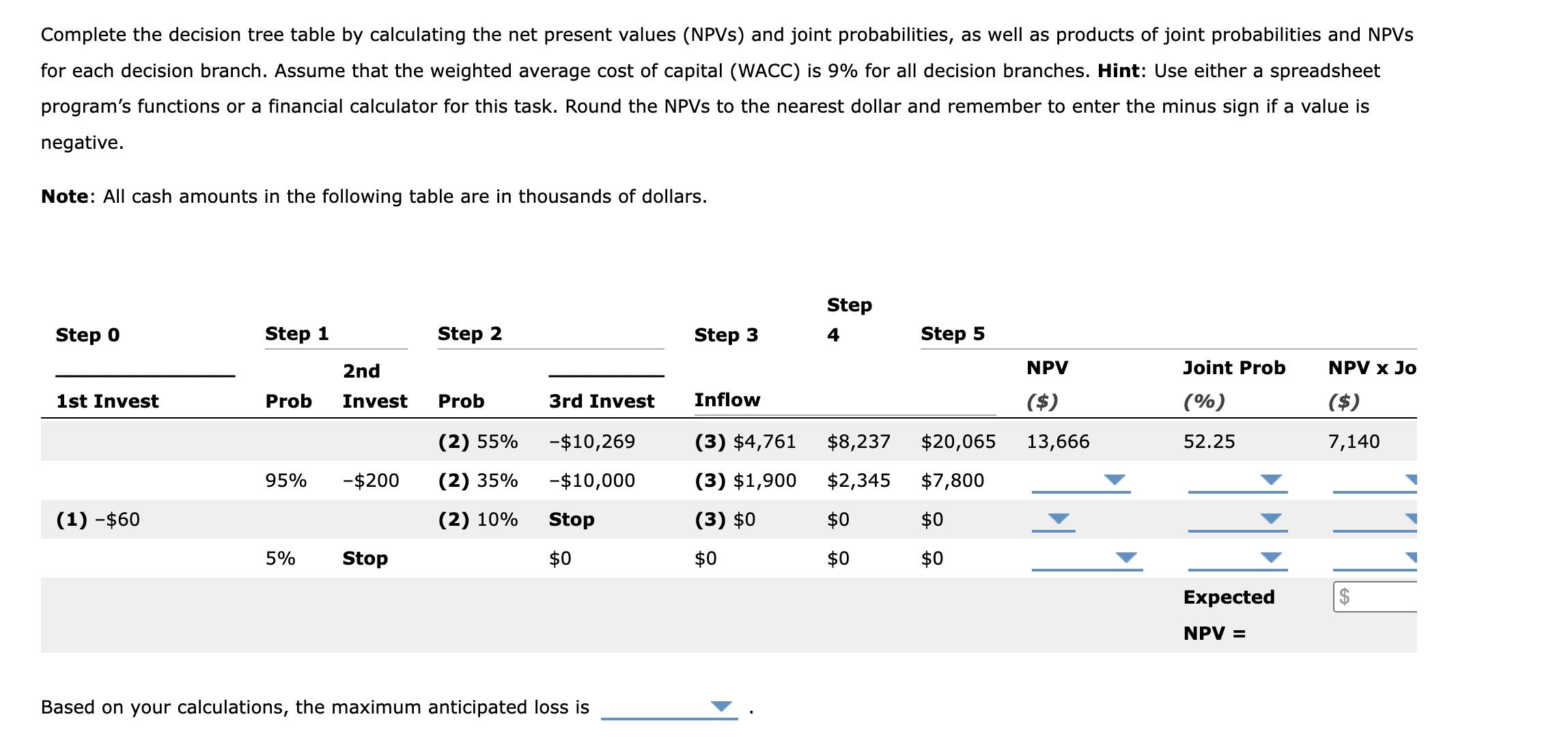 Complete the decision tree table by calculating the net present values