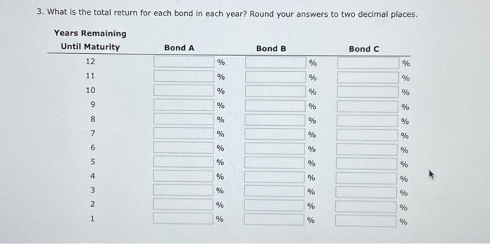 Create a graph showing the time path of each bond's value. Choose