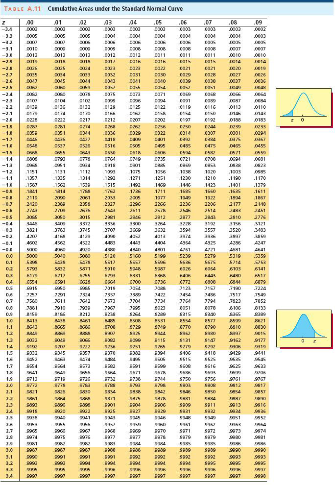 P12-17 Using Return Distributions [LO3] Suppose the returns on long-term corporate bonds