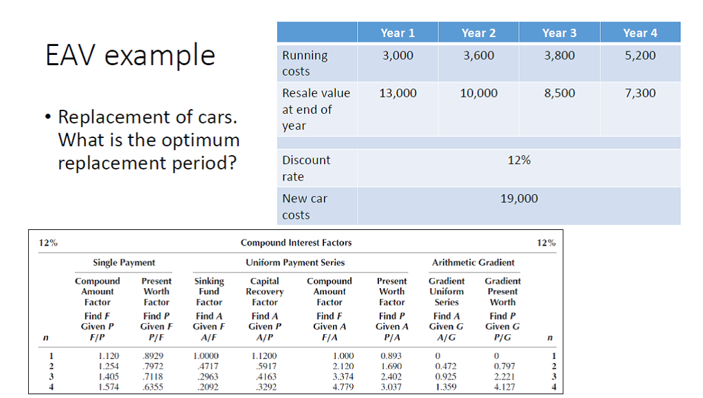 Here is the question, the answers for EAV and NPV is given.