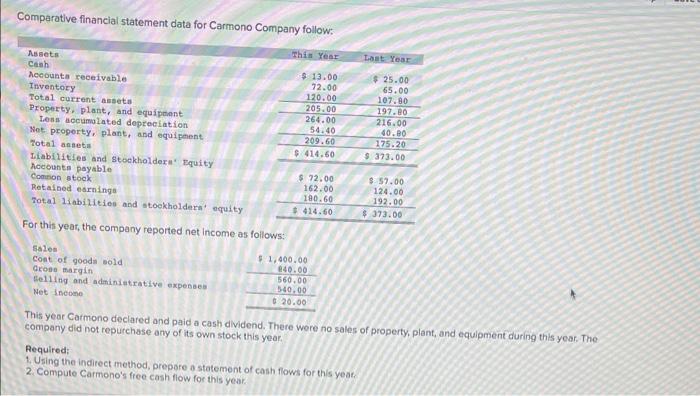 Comparative financial statement data for Carmono Company follow: For this year,